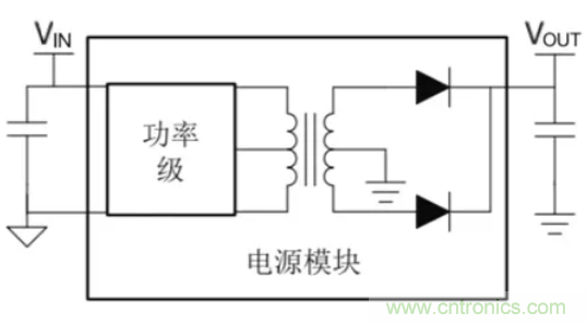 穿越隔離柵供電：TI教你一個(gè)好方法！