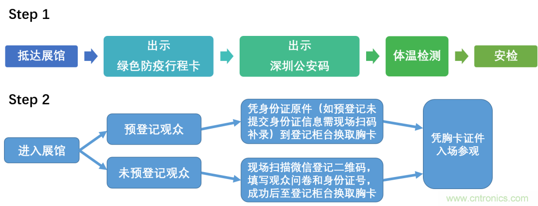 叮，您預定的2020 ISVE 深圳智慧顯示展參展攻略已送達，請查收！