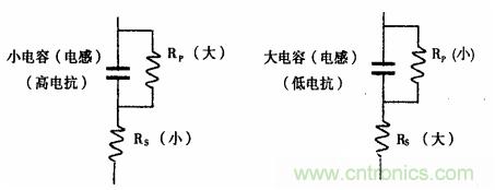 用LCR測(cè)試儀準(zhǔn)確測(cè)量電感、電容、電阻的連接方法及校準(zhǔn)