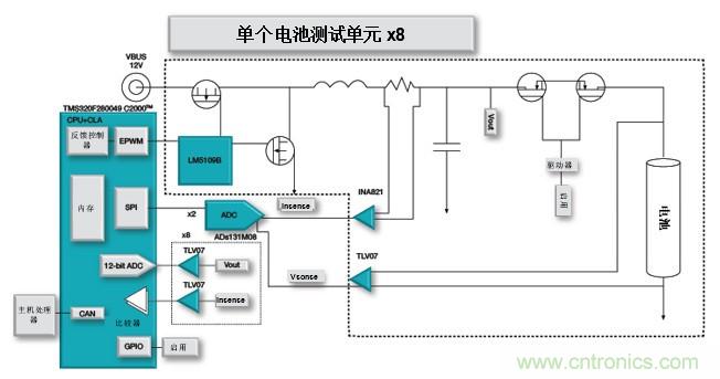 如何設(shè)計(jì)一款適用于各類電池尺寸、電壓和外形的電池測(cè)試儀