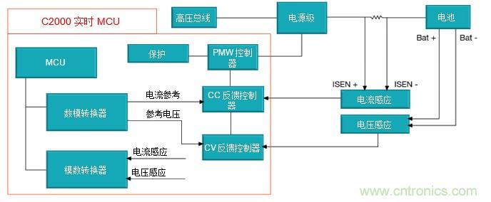 如何設(shè)計(jì)一款適用于各類電池尺寸、電壓和外形的電池測(cè)試儀
