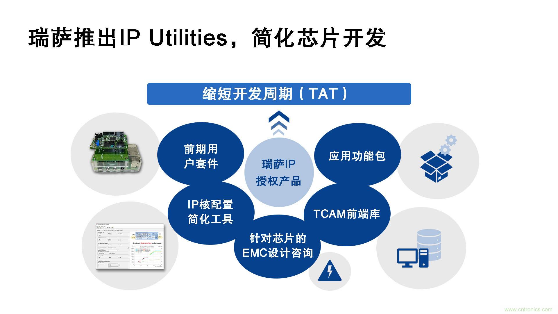 瑞薩電子推出IP Utilities，強化IP授權(quán)業(yè)務(wù)，助力芯片開發(fā)