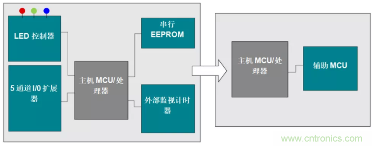 優(yōu)化電路板設(shè)計？看集成多種功能的通用MSP430 MCU如何實現(xiàn)！