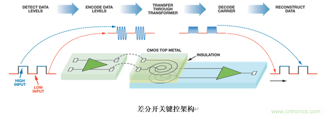 泛在電力物聯(lián)——智能電纜井蓋您見過嗎？