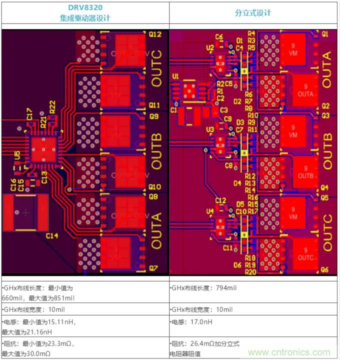 集成式 VS 分立式半橋驅(qū)動器，答案一目了然！