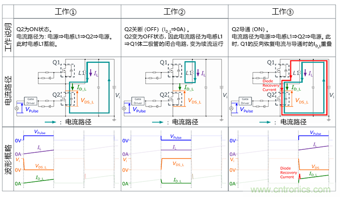 什么是雙脈沖測試？