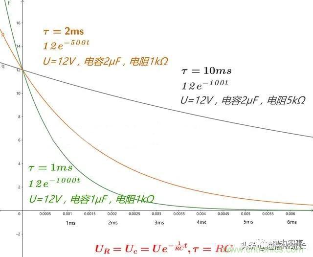 如何選擇單相橋式整流濾波電路中的電容電阻？
