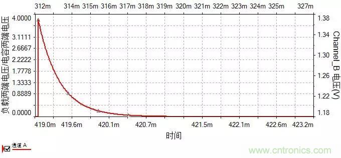 如何選擇單相橋式整流濾波電路中的電容電阻？