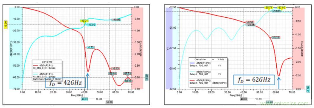 Teledyne e2v 的數(shù)據(jù)轉(zhuǎn)換器可直接訪問 Ka 波段，并突破數(shù)字信號(hào)處理的極限