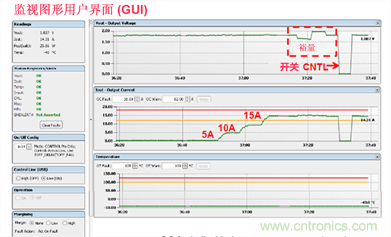 電源管理總線 (PMBus)—到底有什么價(jià)值？