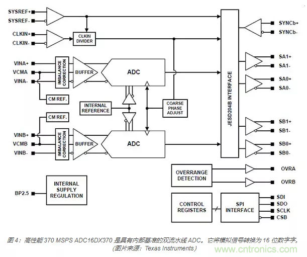 如何使用流水線 ADC？