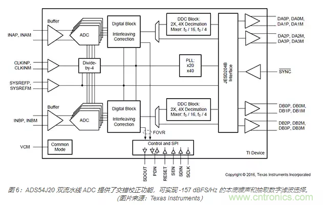 如何使用流水線 ADC？