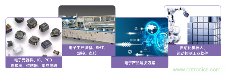 EIMS電子智能制造展觀眾預(yù)登記全面開啟！深圳環(huán)球展邀您參加，有好禮相送！