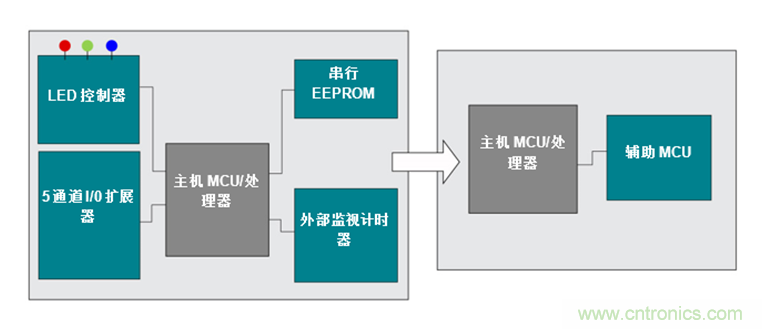 如何讓通用微控制器MSP430™集成多種功能來(lái)簡(jiǎn)化設(shè)計(jì)？