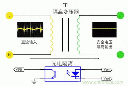 電源模塊到底是不是電源呢？