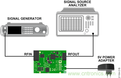 USB供電、915MHz ISM無線電頻段、具有過溫管理功能的1W功率放大器