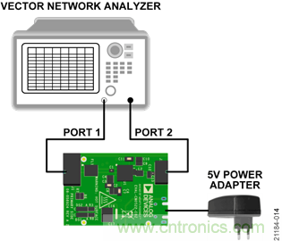 USB供電、915MHz ISM無線電頻段、具有過溫管理功能的1W功率放大器