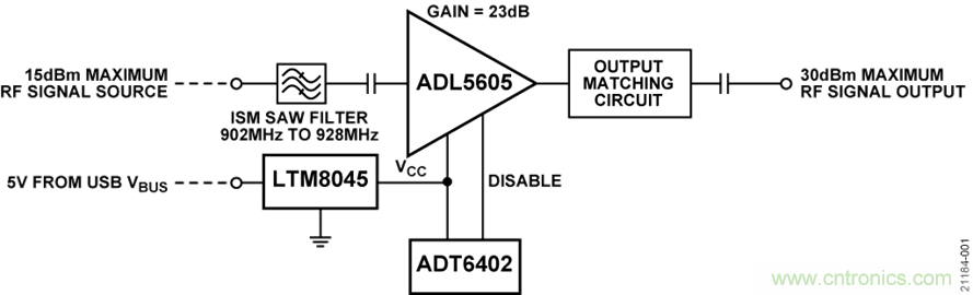 USB供電、915MHz ISM無線電頻段、具有過溫管理功能的1W功率放大器