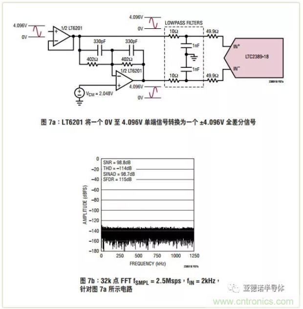在評(píng)估高分辨率 ADC 時(shí)，這個(gè)步驟很重要！