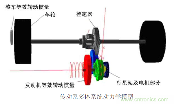 分析混合動力汽車雙模式多級齒輪動力傳動機構扭轉振動產(chǎn)生的原因 分析混合動力汽車雙模式多級齒輪動力傳動機構扭轉振動產(chǎn)生的原因