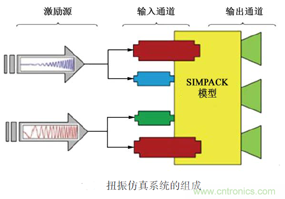 分析混合動力汽車雙模式多級齒輪動力傳動機構扭轉振動產(chǎn)生的原因 分析混合動力汽車雙模式多級齒輪動力傳動機構扭轉振動產(chǎn)生的原因