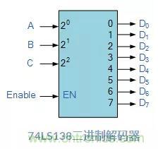 什么是二進制解碼器？