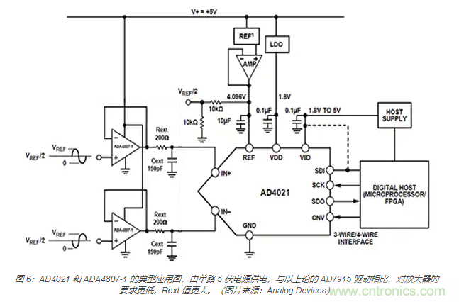 如何處理 SAR ADC 輸入驅(qū)動(dòng)難題？