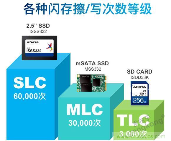 萬物互聯(lián)時代，海量數(shù)據(jù)的存儲之痛該如何破解？