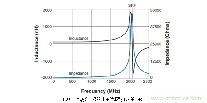 究竟啥是射頻電感？