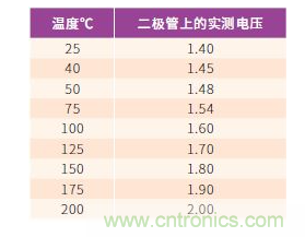 如何有效地檢測Sic MOSFET？