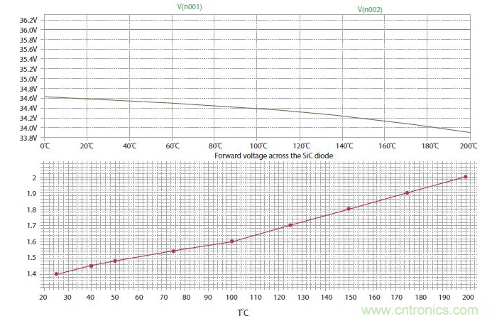 如何有效地檢測Sic MOSFET？
