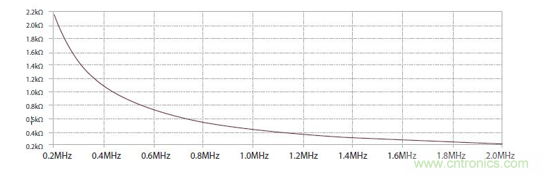 如何有效地檢測Sic MOSFET？