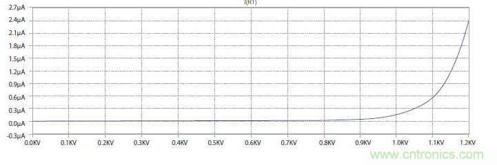 如何有效地檢測Sic MOSFET？