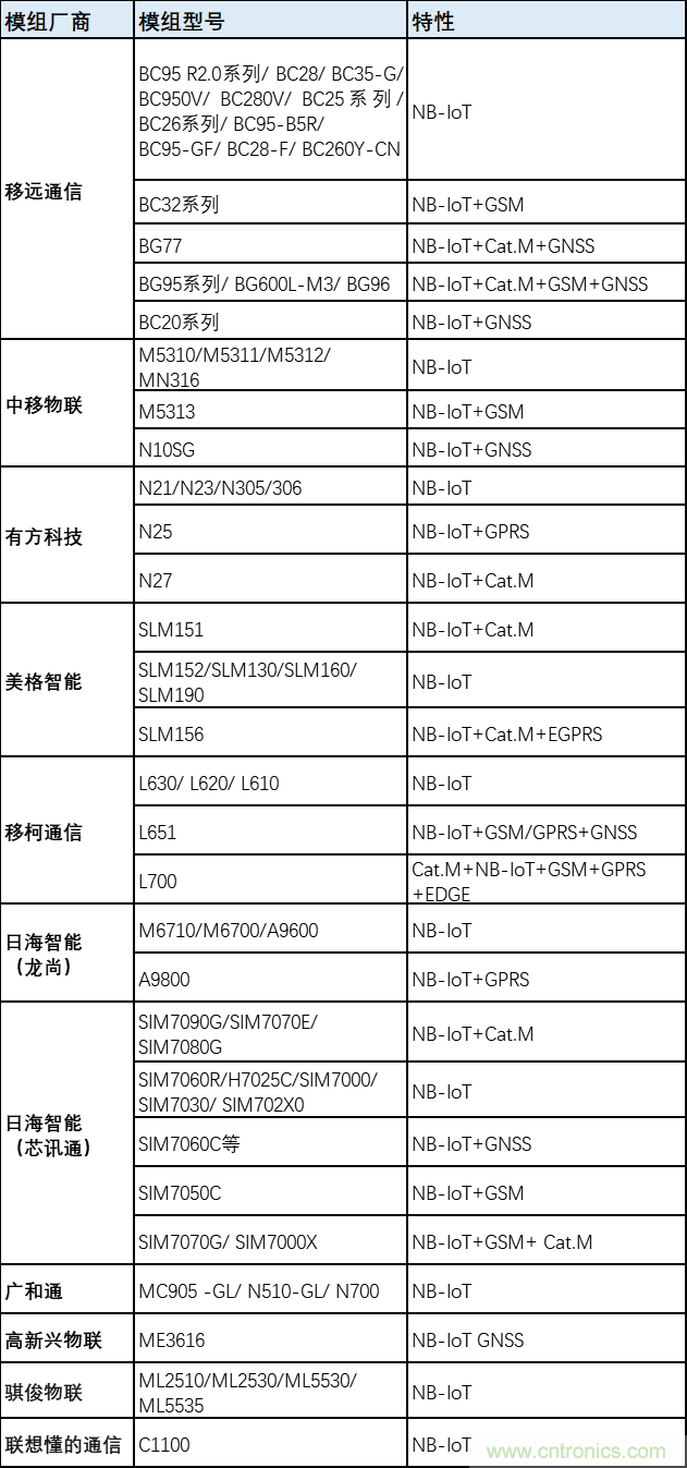 解鎖12億小目標之后，移動物聯(lián)網(wǎng)產業(yè)的增速將如何持續(xù)？