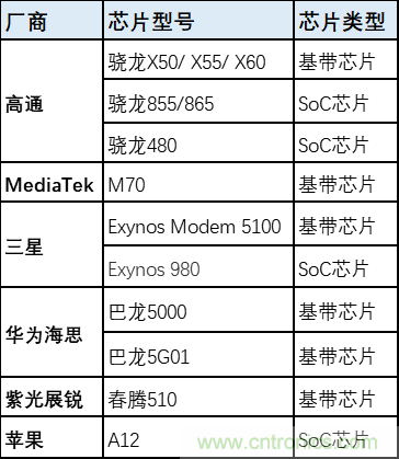 解鎖12億小目標之后，移動物聯(lián)網(wǎng)產業(yè)的增速將如何持續(xù)？