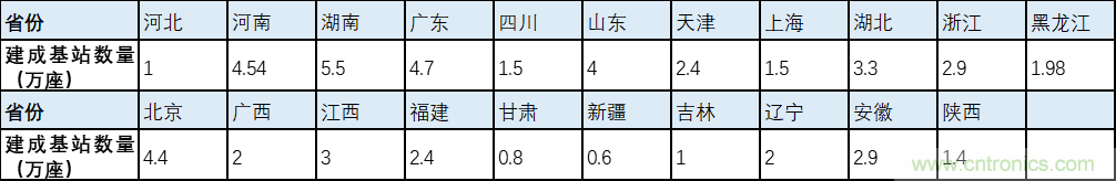 解鎖12億小目標之后，移動物聯(lián)網(wǎng)產業(yè)的增速將如何持續(xù)？