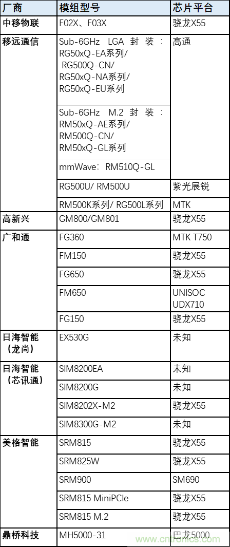 解鎖12億小目標之后，移動物聯(lián)網(wǎng)產業(yè)的增速將如何持續(xù)？