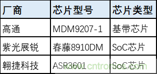 解鎖12億小目標之后，移動物聯(lián)網(wǎng)產業(yè)的增速將如何持續(xù)？
