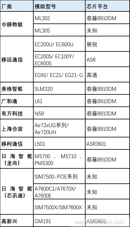 解鎖12億小目標之后，移動物聯(lián)網(wǎng)產業(yè)的增速將如何持續(xù)？
