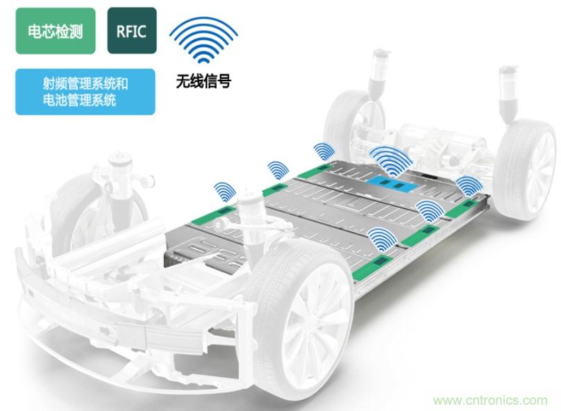 破解電動汽車產(chǎn)業(yè)發(fā)展核心挑戰(zhàn)，電動汽車百人會聯(lián)合ADI與生態(tài)企業(yè)共謀電池全生命周期管理對策