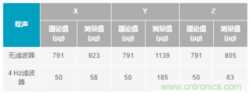 化“壓力”為“動力”，這款加速度計在嚴(yán)苛環(huán)境下依舊出色！