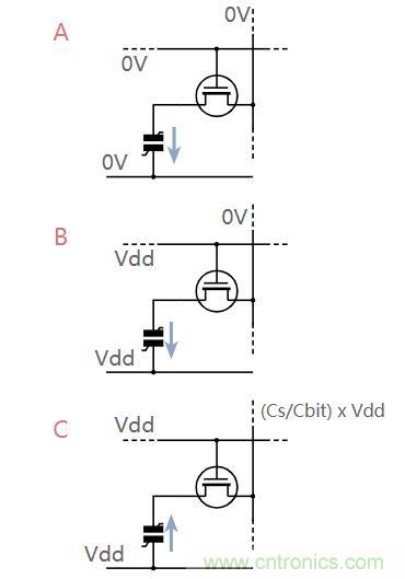 什么是鐵電存儲(chǔ)器？