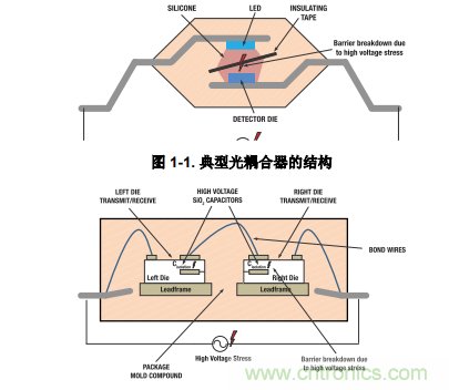 如何采用數(shù)字隔離器替代光耦合器來(lái)改善系統(tǒng)性能？