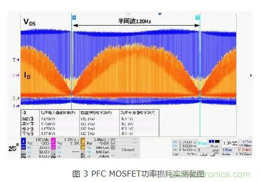 如何解決MOS管小電流發(fā)熱？
