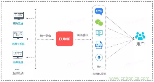 億美軟通實測短信一步跳轉(zhuǎn)微信小程序，助力企業(yè)打通導流轉(zhuǎn)化