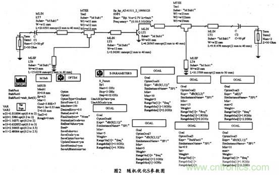 微波低噪聲放大器的主要技術(shù)指標、作用及方案