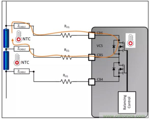 想增強電動汽車的熱管理？來了解電池自主平衡功能！