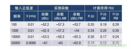 PSMR與PSRR有何不同？