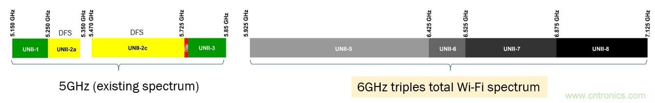 了解無線路由器、網(wǎng)狀網(wǎng)絡(luò)和向Wi-Fi 6的過渡