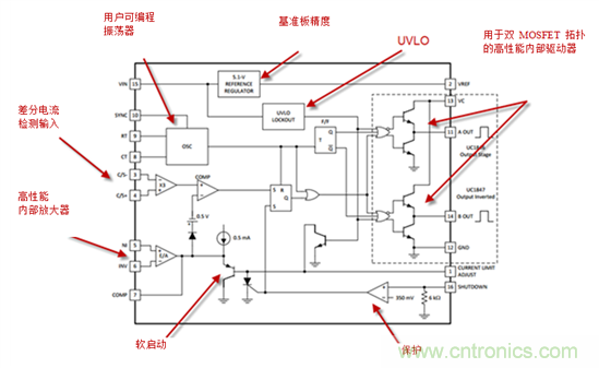 在數(shù)字控制前，有通用PWM